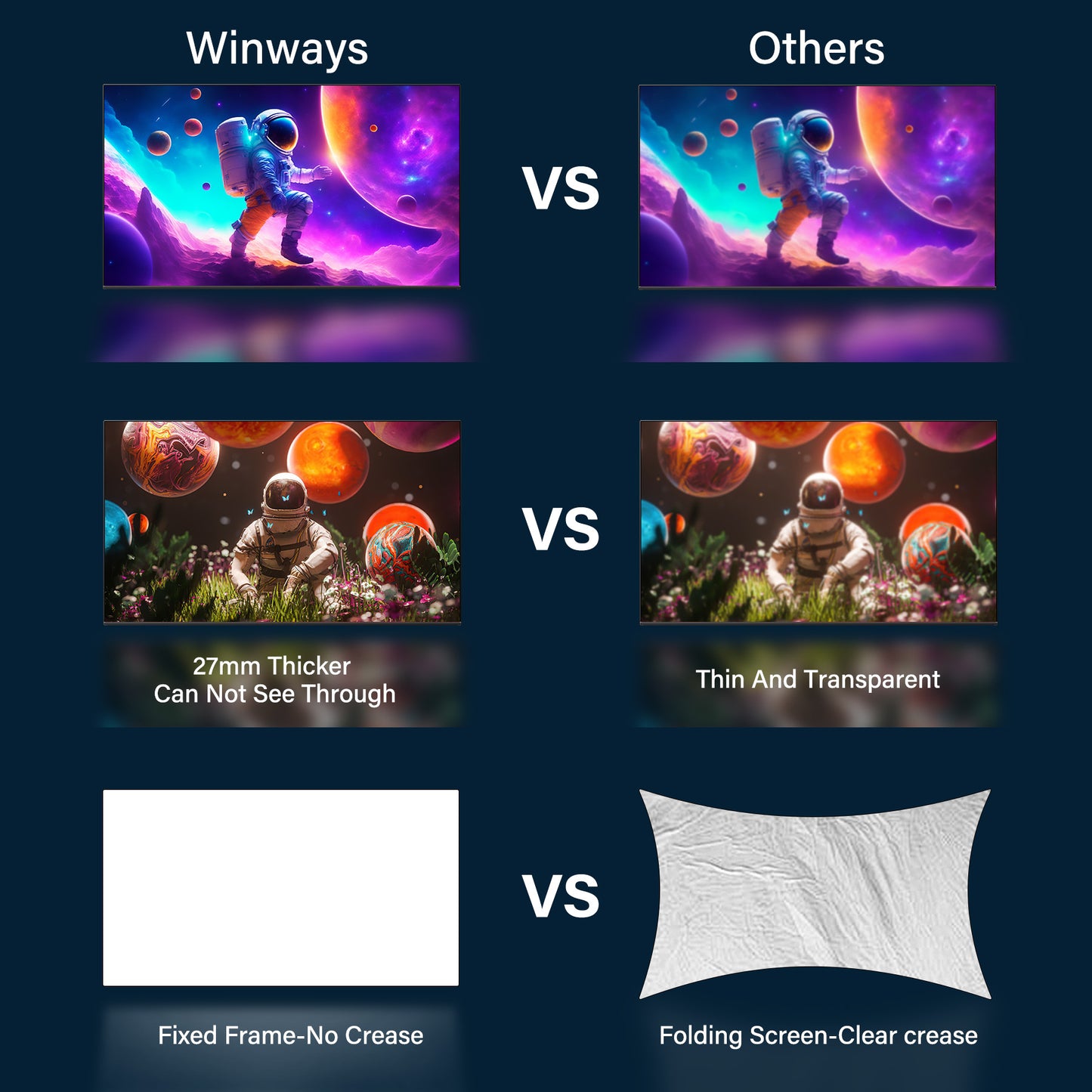 Winways UST Throw ALR Fixed Frame Lenticular Screen - Formovies