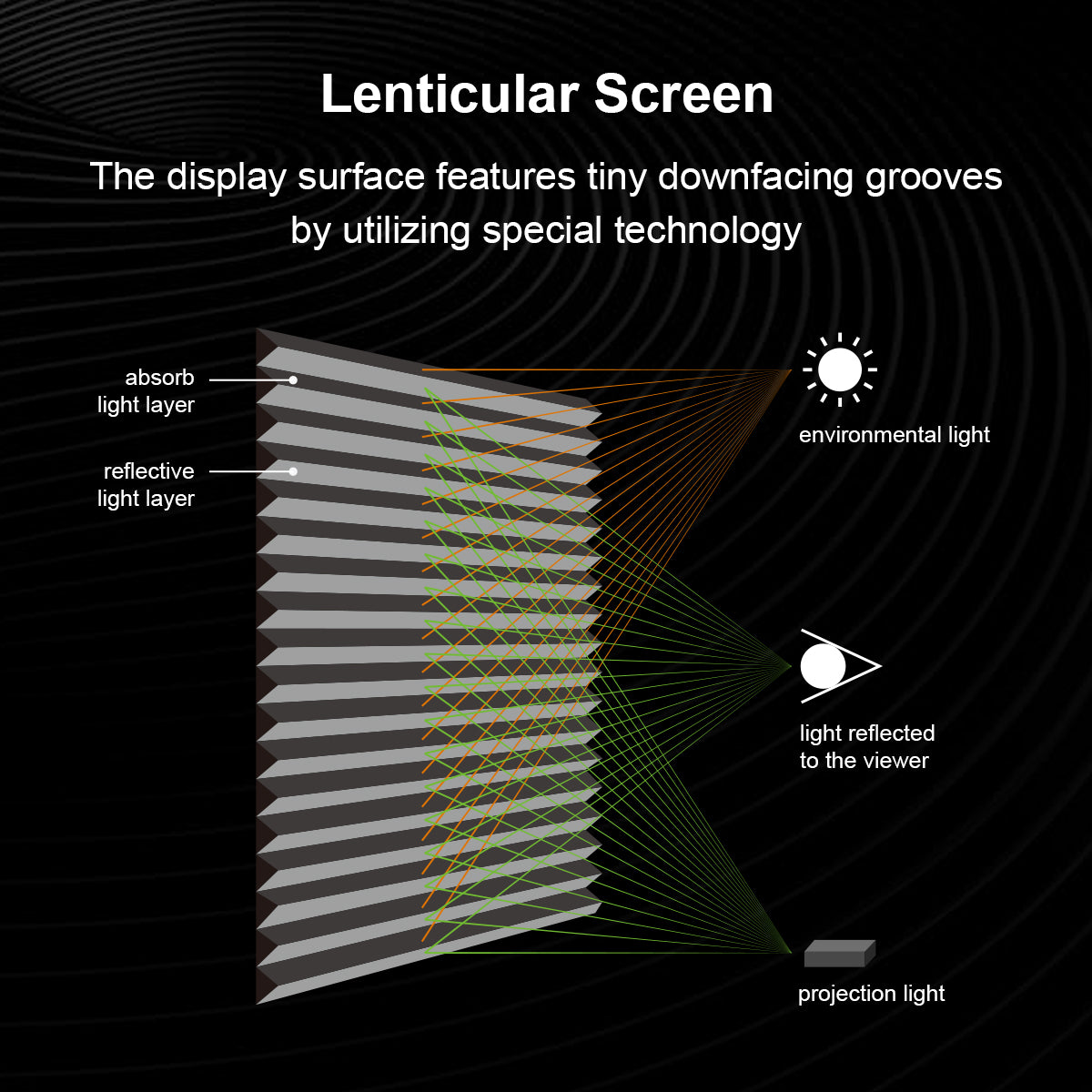 Winways UST Throw ALR 120'' Electric Lenticular Floor Rising Screen