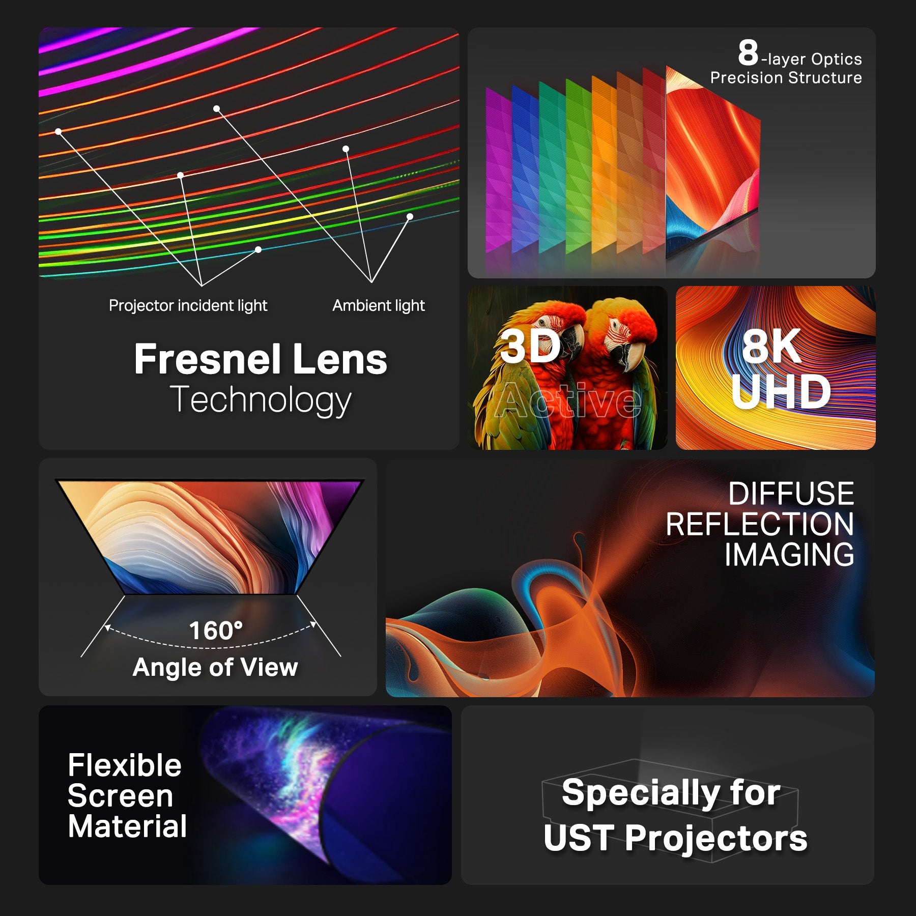 How the Winways Screen Elevates Projection Quality with Fresnel Technology