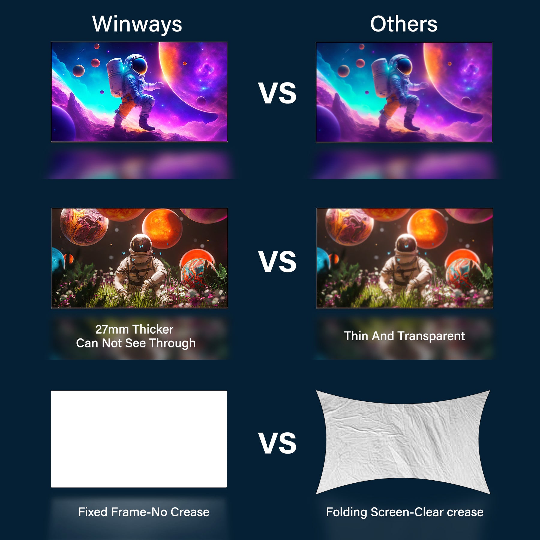 Winways UST Throw ALR Fixed Frame Lenticular Screen - Formovies