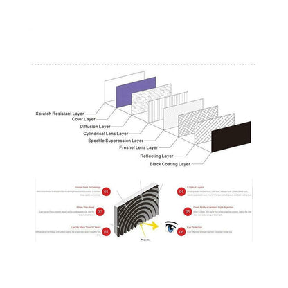 Winways Medium Throw ALR 100'' Solid Panel Fresnel Screen - Formovies