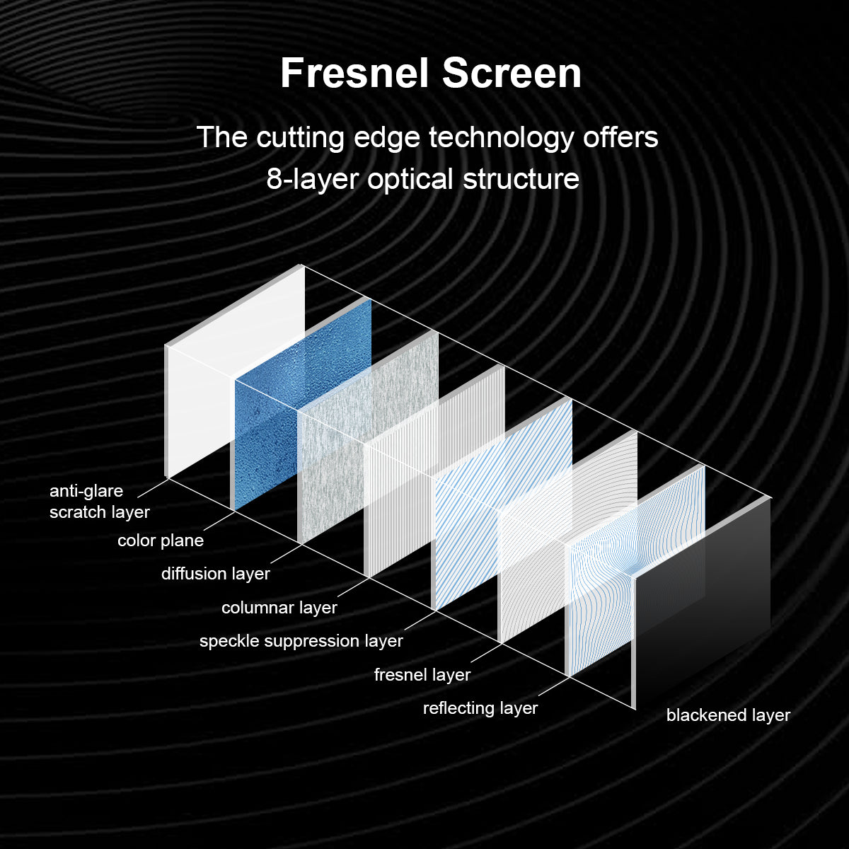 Winways Medium Throw ALR Fixed Frame Fresnel Screen - Formovies