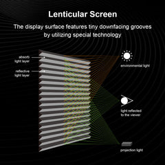 Diagram of a lenticular screen with layers and light reflection explanation.