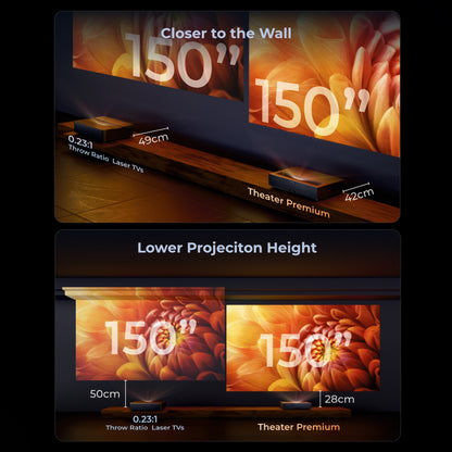 Formovie Theater Premium Laser 4K TV Ultra Short Throw Projector+Winways UST Throw ALR Solid Panel Fresnel Screen